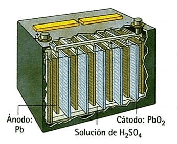 Batería de plomo-ácido