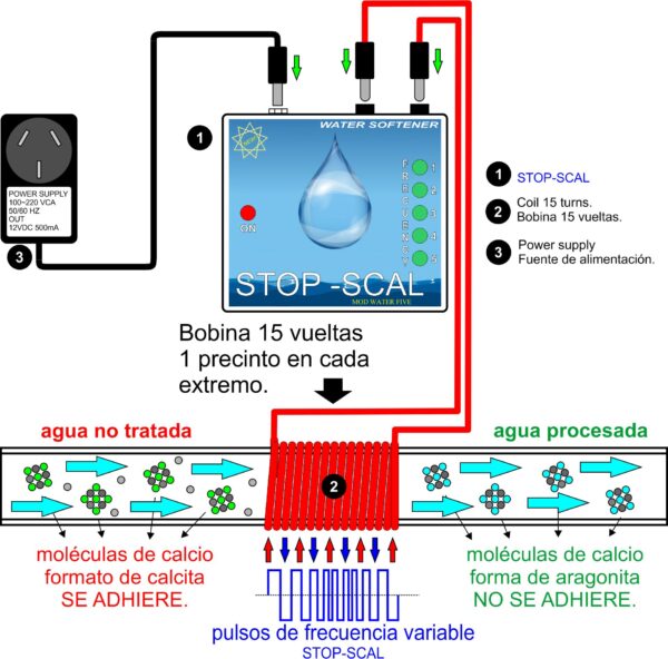 Descalcificador de agua - STOP-SCAL - Imagen 2