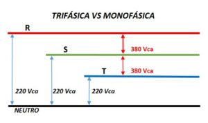 TRIFASICA VS MONOFASICA