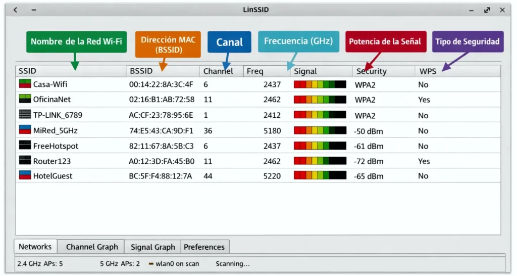 LinSSID ventana de consola