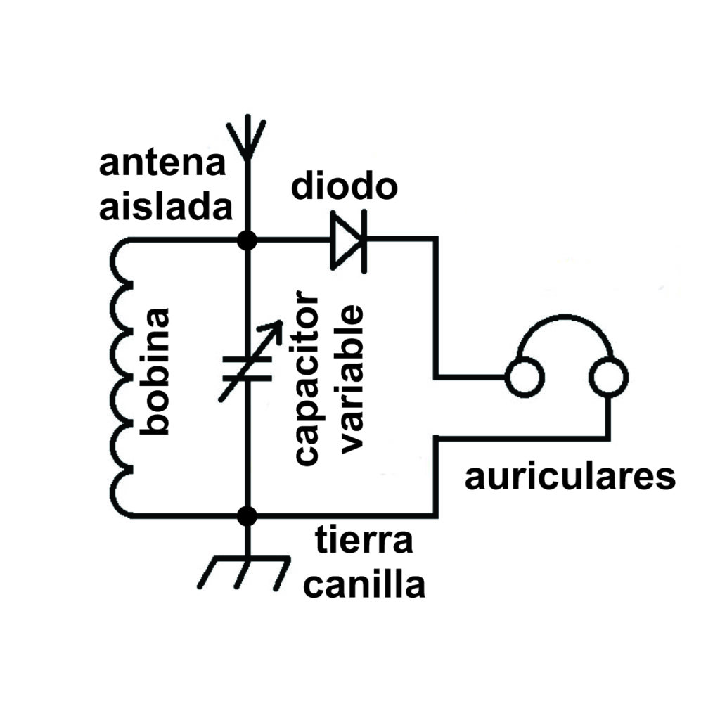 RADIO A GALENA