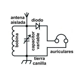 RADIO A GALENA