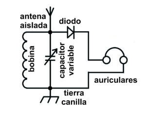 RADIO A GALENA - CIRCUITO SIMPLE CON DIODO