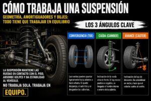 como trabaja una suspensión